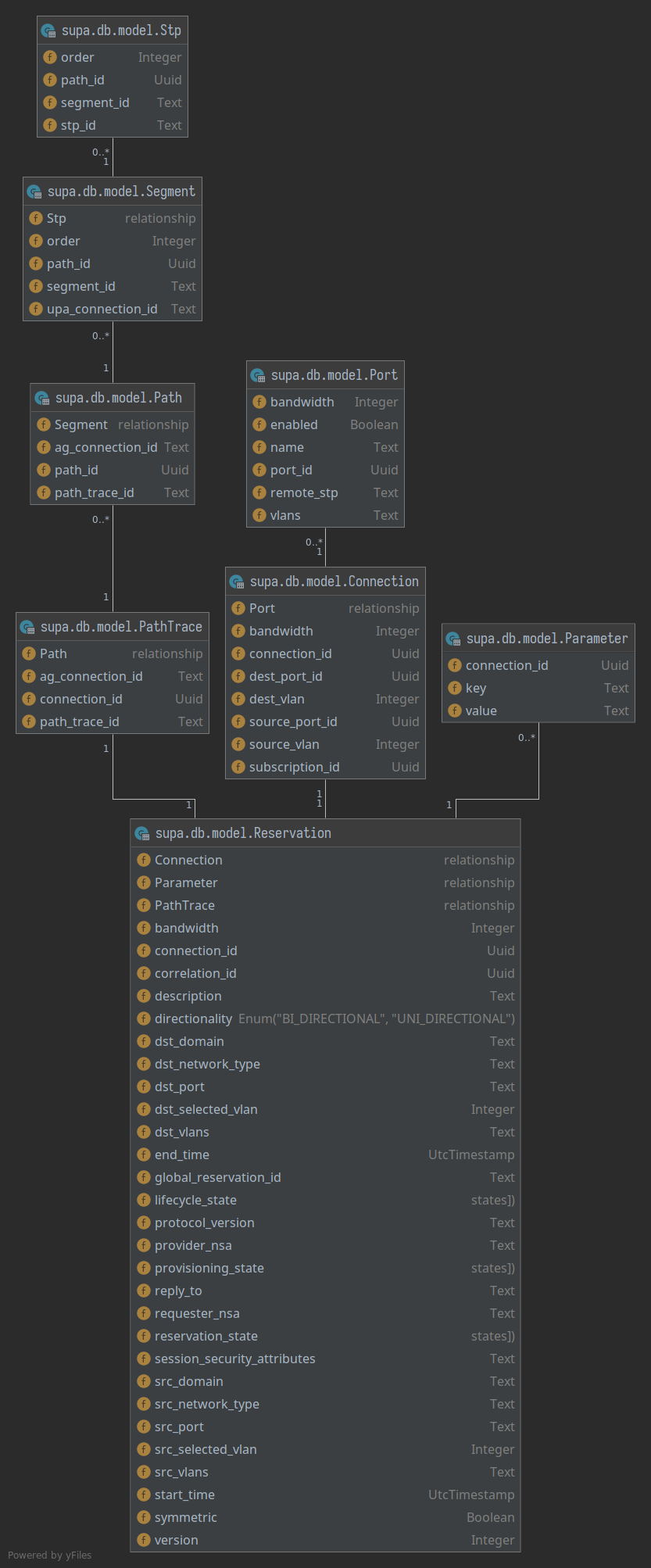 _images/sqlalchemy_model_dependency_diagram.png