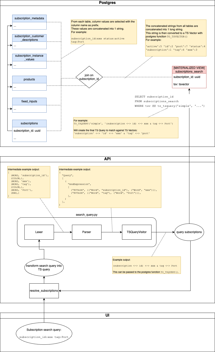 Diagram search