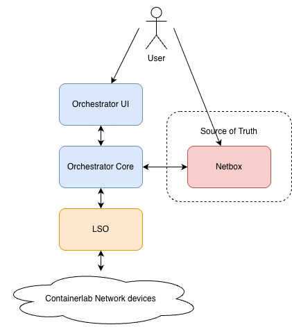 Software topology